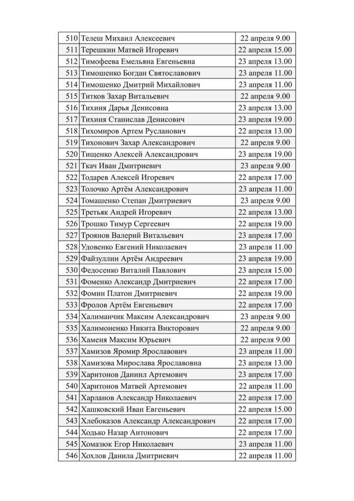 Списки участников закрытого Чемпионата клуба 