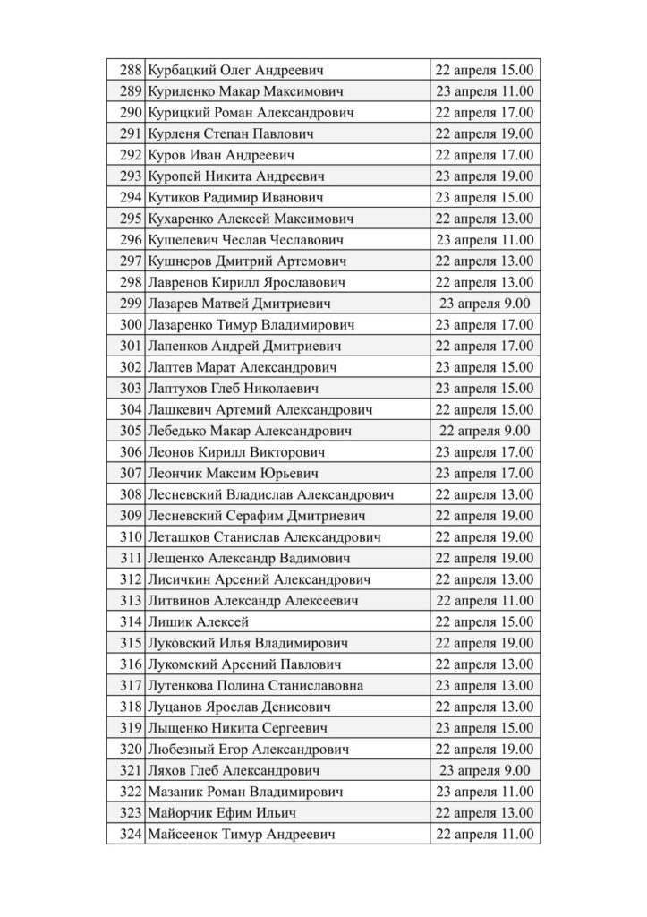 Списки участников закрытого Чемпионата клуба 